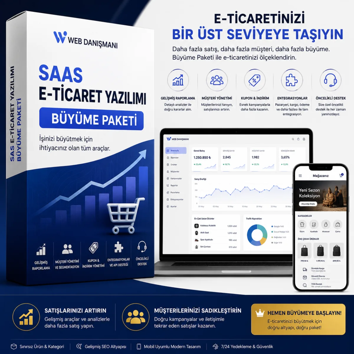 Büyüme Paketi