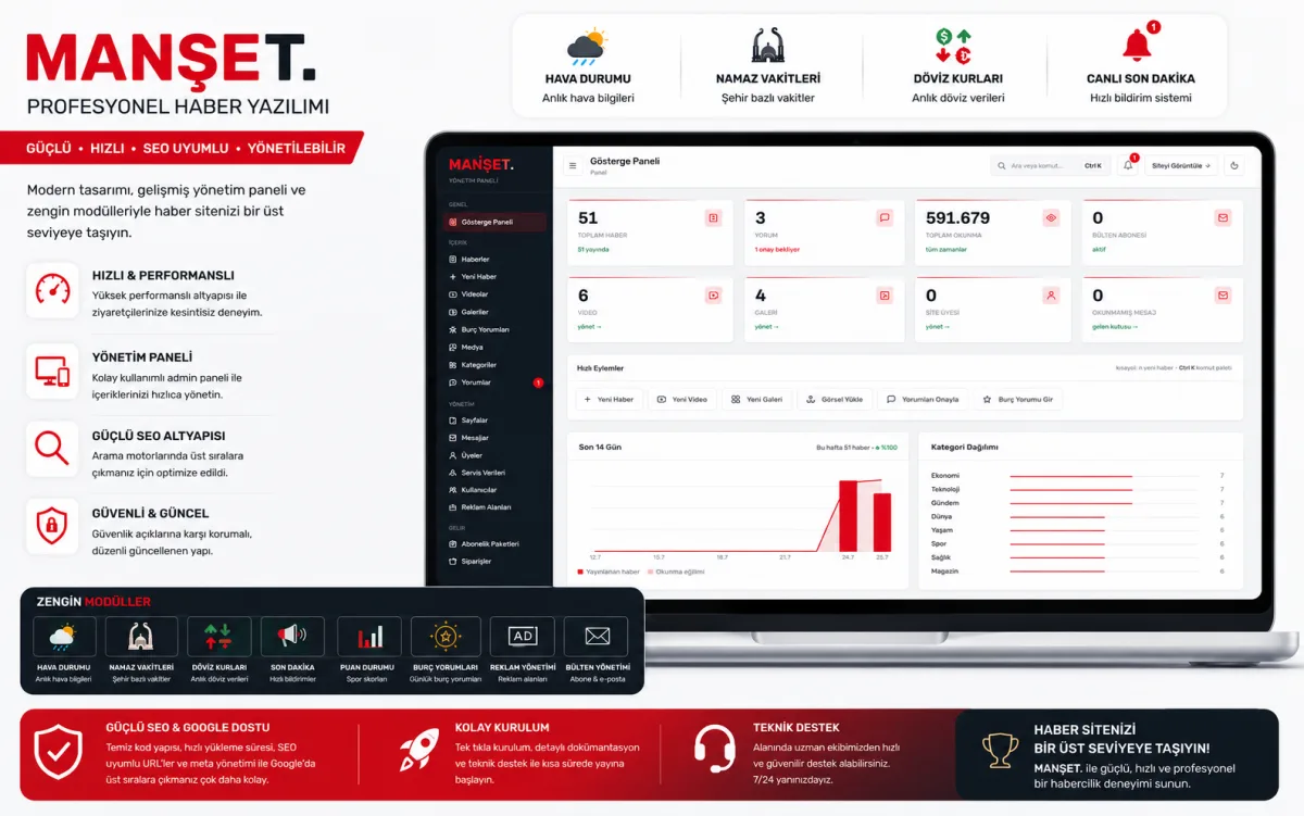 Manşet - Haber Yazılımı, Haber Web Sitesi