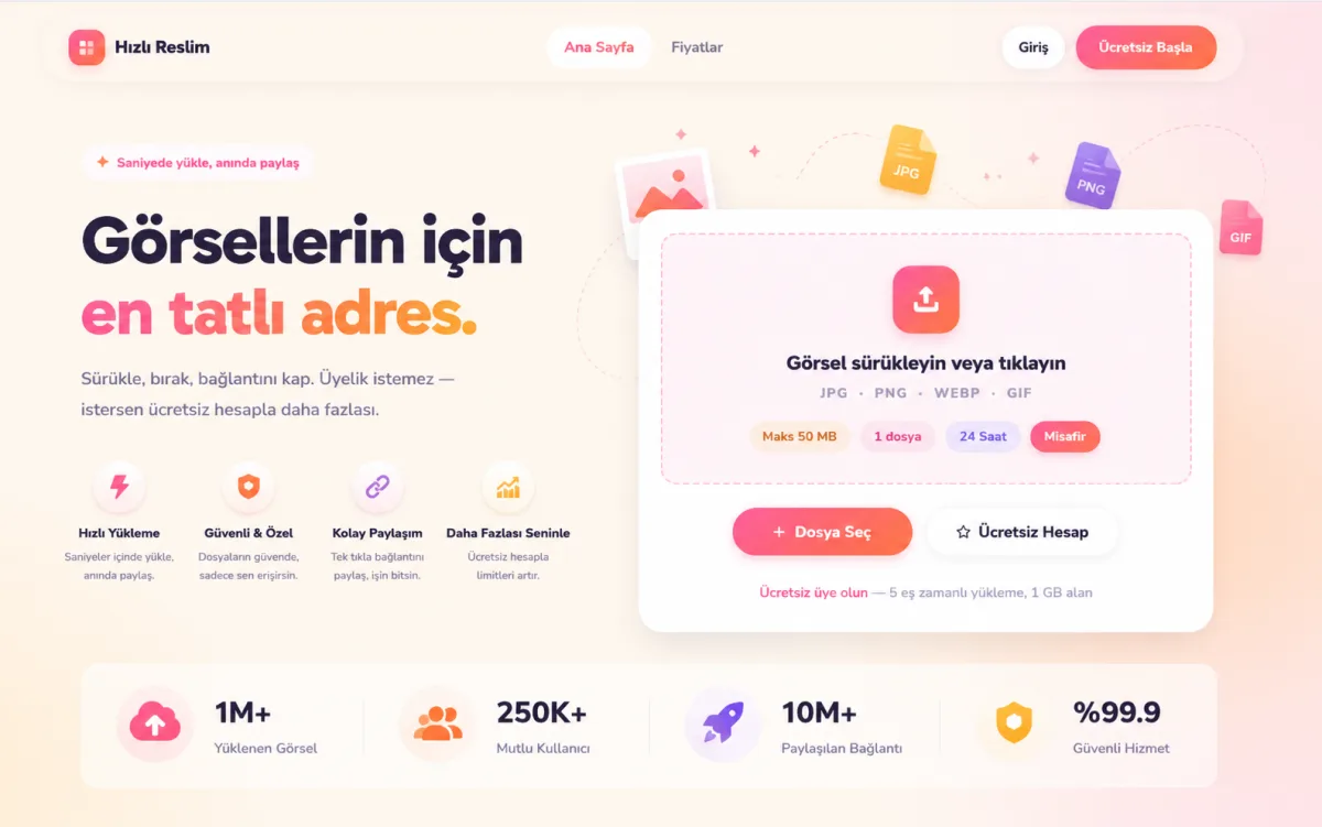 Hızlı Resim, Resim Yükleme Yazılımı