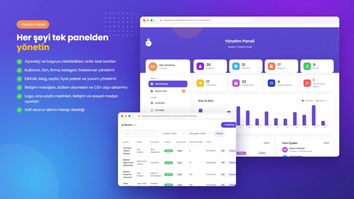 Ziro Freelancer & İlan Yazılımı Gelişmiş Admin Panelli